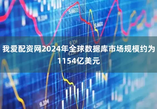 我爱配资网2024年全球数据库市场规模约为1154亿美元